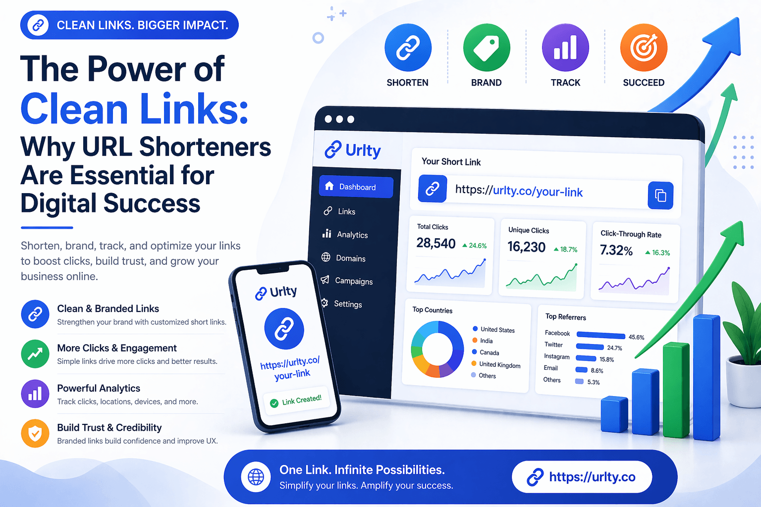 The Power of Clean Links for Better Digital Marketing Results - Urlty